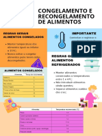 Congelamento de Alimentos