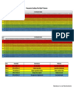 Frecuencia Cardiaca Y Zonas de Entrenamiento