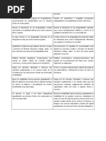 Cuadro Comparativo