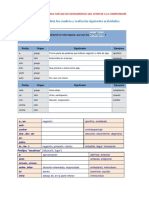 Prefijos: Consulta, Repasa, Completa Los Cuadros y Realiza Las Siguientes Actividades