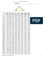 Values of The T-Distribution (Two-Tailed)