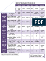 Trabajo de Investigación Editores de Video