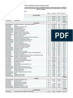 Precios y Cantidades de Recursos Requeridos Por Tipo