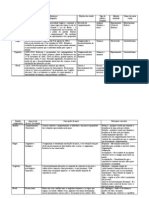 Quadro Comparativo