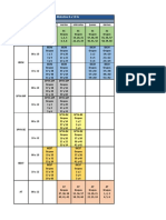 Horarios Fmed