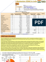 Current Status of CDM in India: Basic Information As of 31 March 2011