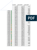 Ejercicio 1 - Eliminación de Duplicados