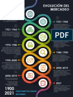 Infografia de Evolución Del Mercadeo PDF