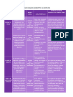 Cuadro Esquematizado Tipos de Contratos