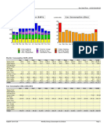 Electric Consumption (KWH) Gas Consumption (Btu)