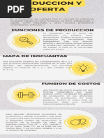 Microeconomia Infografia 2 PDF