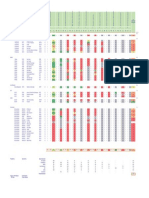 Score Card BNI April 2023