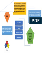 Diagrama de Flujo P1