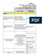 PTMS PIR Q1 Annexes A B