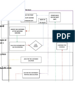 1ST Business Process Diagram