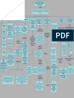 Organización Funcional Del Cuerpo Humano y Control Del Medio Interno