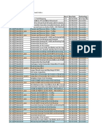 Gen-FPList From Methods