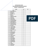 Daftar Nama Santri Roudhotus Sholihin