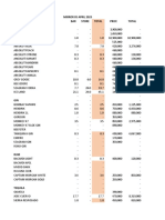 Value Soh 17 April 2023