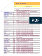 JEE Advanced 2011 Results