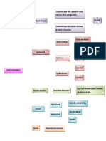 Mapa Conceptual