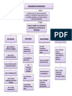 Mapa Conceptual Historia Contabilidad