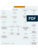 Actividad 1 Mapa Conceptual