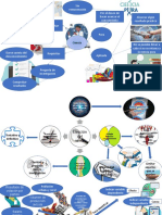 Mapa Conceptual Avance