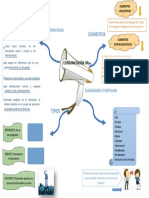 Mapa Mental de La Comunicacion Oral