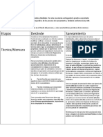 Cuadro Comparativo Saneamiento y Deslinde