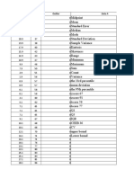 Latihan Statistik 2