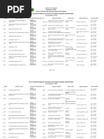 DOH-Accredited OFW Clinics PDF