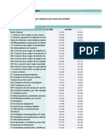 Resultados Nacionales. Base 2015