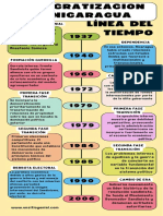 Infografía Línea Del Tiempo Timeline Historia Moderno Creativo Multicolor PDF