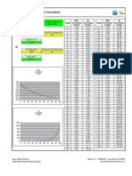 Power Transformer IR and DDF Correction