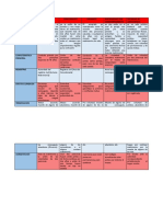 CUADRO COMPARATIVO Matrimonio