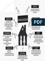 Mapa Mental (Concubinato)