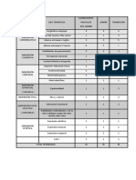 Intensidad Horaria Preescolar