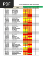 Evaluasi Laphar Maret-April