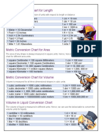 Conversion Chart