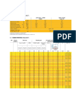 Strands Area and Their Specifications PDF