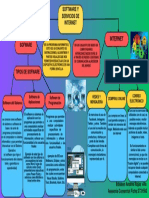 MAPA CONCEPTUAL - Software y Servicios de Internet. GA1-220501046-AA1-EV01