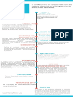 Lineas Del Tiempo Concepciones Del Curriculo PDF