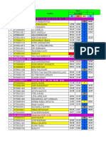 Absensi Promotor Ding Maret 2023