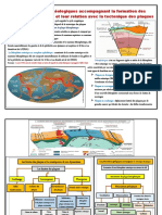 Résumer Géologie1 PDF