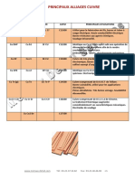 PRINCIPAUXALLIAGEScuivre PDF