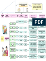 Esquema de Vacunaccion Maria PDF