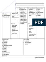 Business Model Canvas - Mola Moda S.A.C