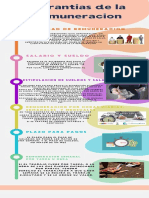 Infografia Garantias de La Remuneracion PDF