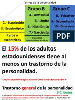 Trastornos de La Personalidad v2-1